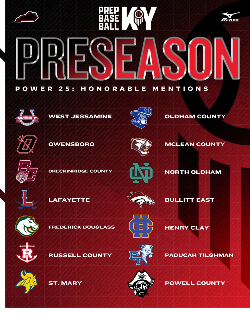 📈 PRESEASON POWER 25: HONORABLE MENTIONS 📈

You've seen the preseason power rankings, check out these TEAMS TO WATCH that just missed the cut. These squads are in the hunt for a top 25 spot as we begin the season!👀

🔗 Full Power 25 &gt;&gt; loom.ly/-XfInaA

#PrepBaseballKY