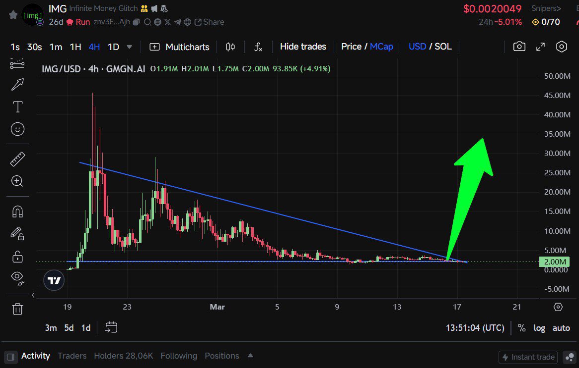 “We're gonna be so back, you may even get tired of being back.”

$IMG community WORK FOR YOUR BAGS CHADS🔥🔥🔥