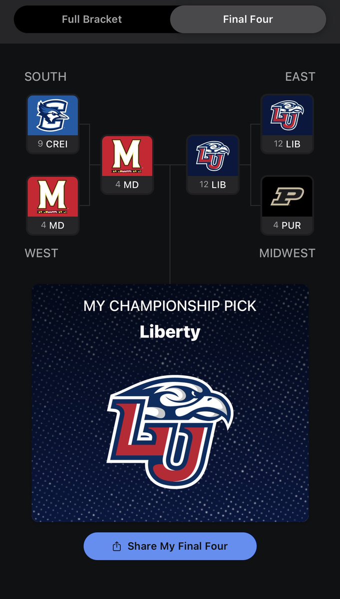 what’s everyone’s brackets looking like