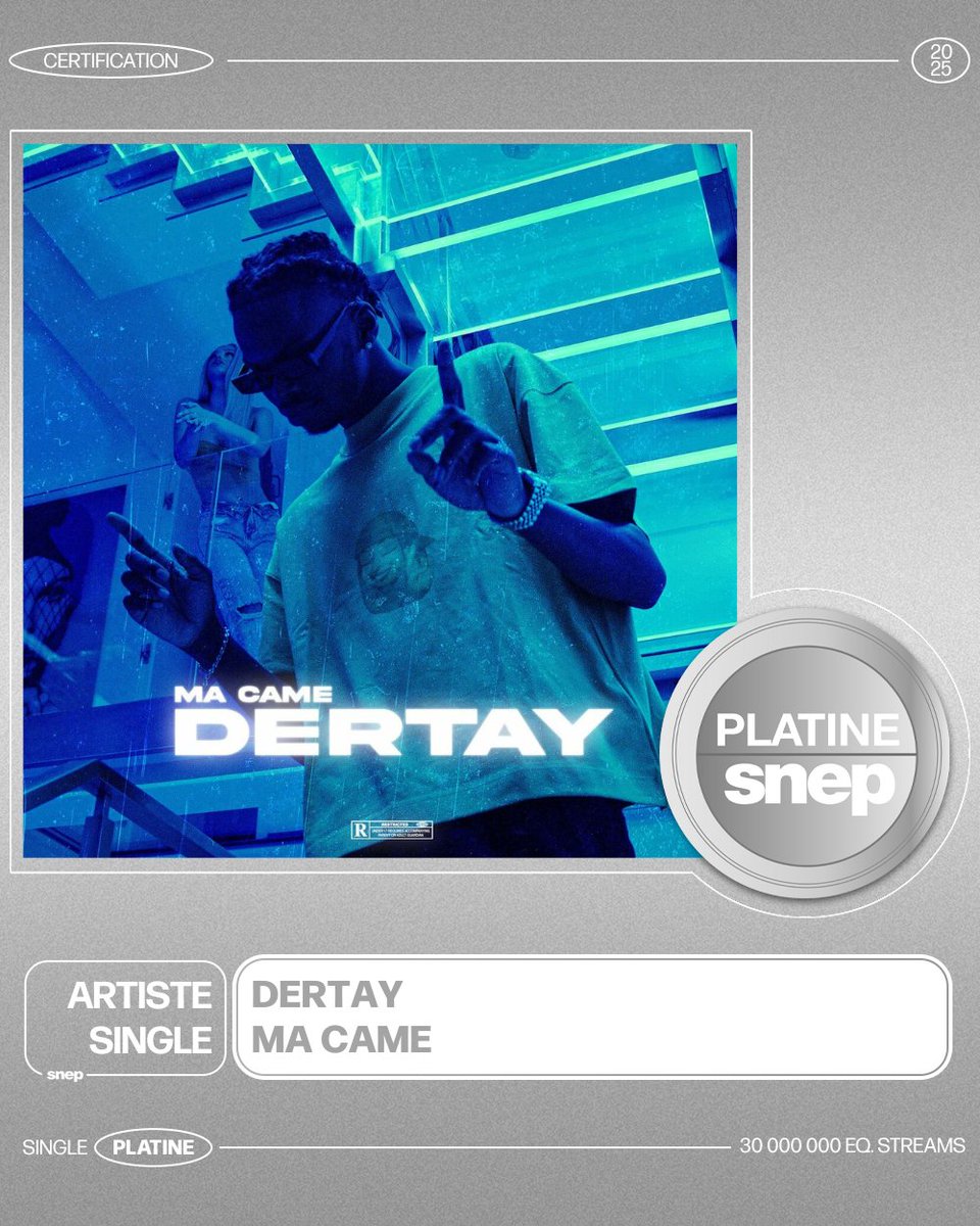 snep's tweet photo. Le titre « Ma came » de Dertay est certifié Single Platine ! 💿

30 000 000 équivalents streams 🎧

Bravo ! 👏 https://t.co/GfEGHj6YS6