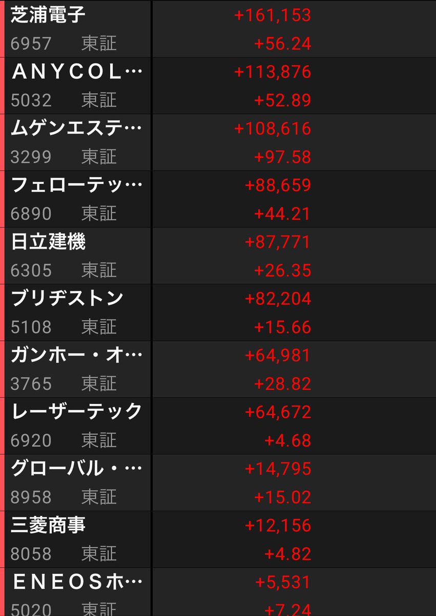 wikiwiki666's tweet photo. @peconnnnnn 師匠のおかげでここまで来れました！本当にありがとうございます。 https://t.co/XlqvMhjQBI