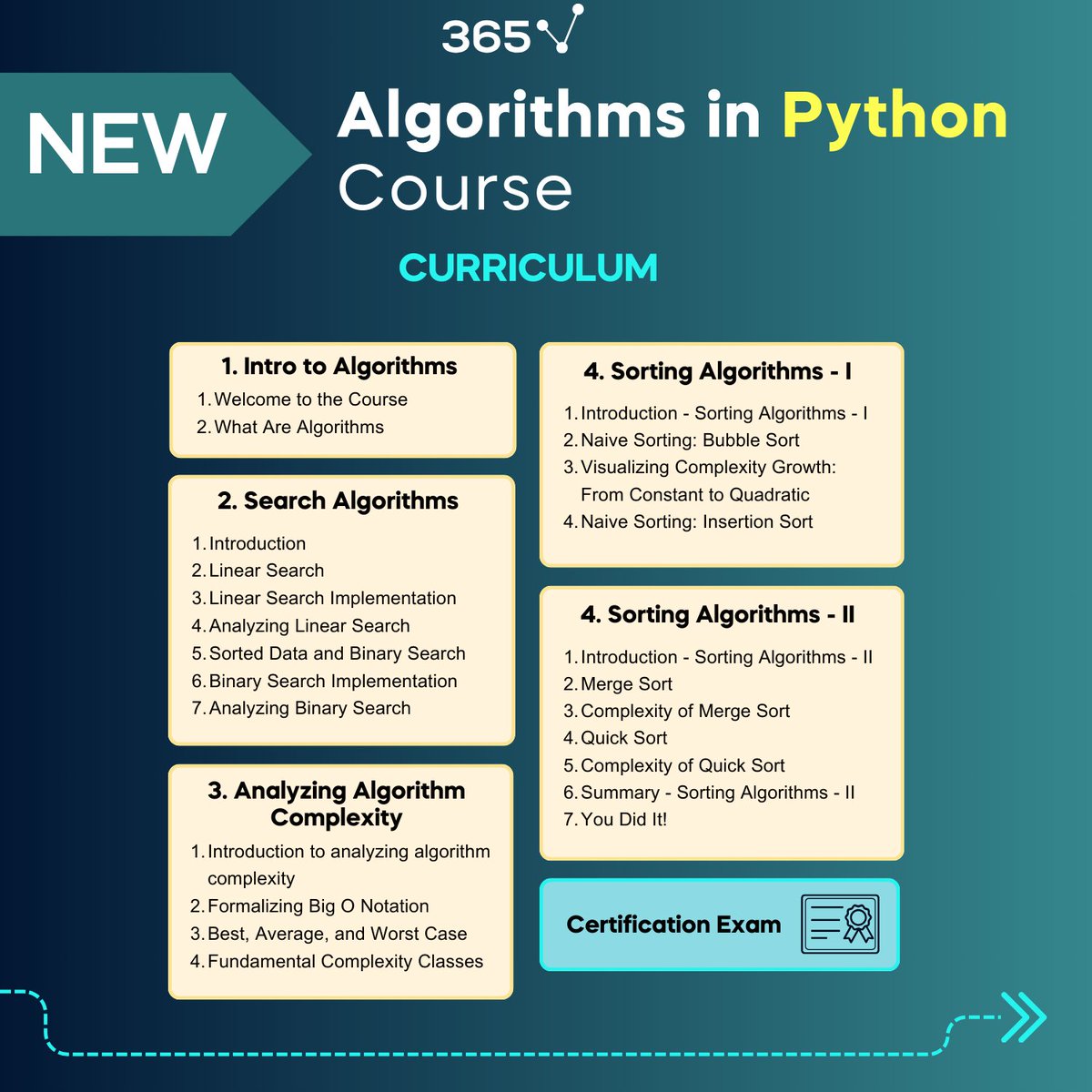 365 Data Science tweet media