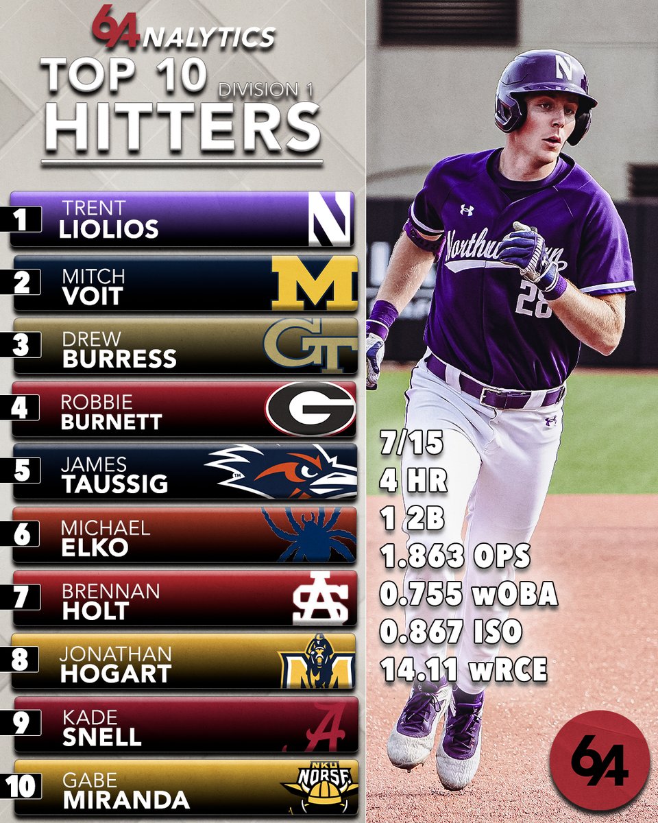 🚨D I Hitters of the Week: 3/10 - 3/16🚨