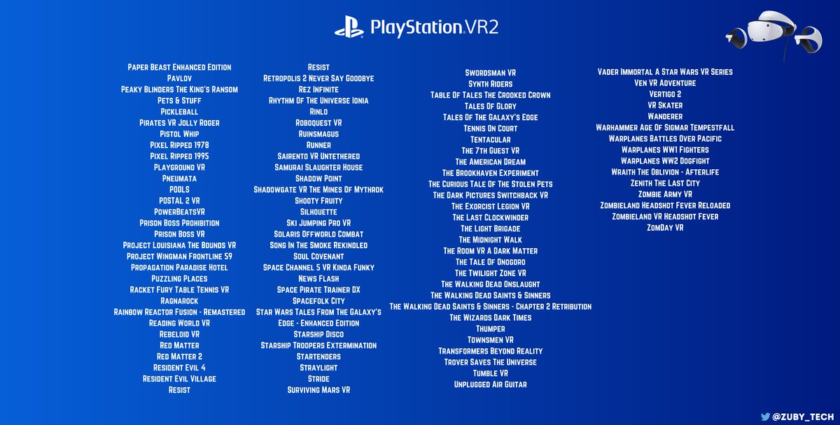 Zuby_Tech's tweet image. Over 250 Games Have Been Announced For PlayStation VR 2!

#PlayStationVR2 #PSVR2 #FeelANewReal #PlayStation
