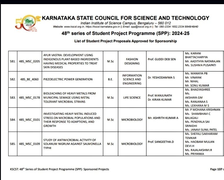ashrith_kumar12's tweet photo. Excited to share that my project has been selected for the KSCST 48th Series Student Project Program (SPP) 2024-25! Grateful for this opportunity and looking forward to the journey ahead. #KSCST #SPP2024 #Research #ScienceInnovation https://t.co/T5ssZE2vyx