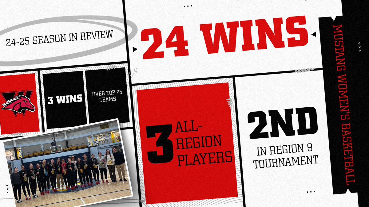 Western Wyoming Women's Basketball tweet media