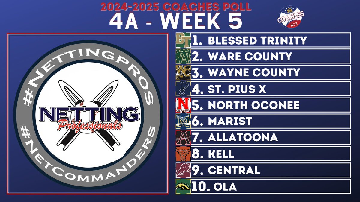 🚨Class 4A Coaches Poll - Week 5🚨

🔋by: <a href="/NettingPros/">Netting Professionals 🏟️</a>

Check out our friends <a href="/NettingPros/">Netting Professionals 🏟️</a> for ALL of your field upgrades and needs. They are the best in the business for a reason!!

Send them a DM or email at info@nettingpros.com to get started today!!

💻thecoachesbox.org/ghsa
