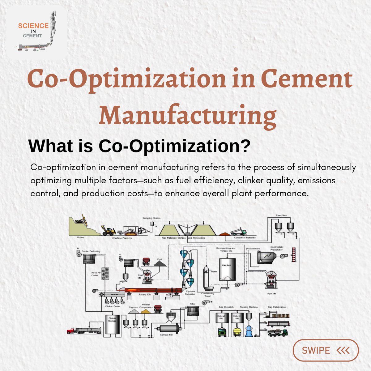 ScienceC79853's tweet photo. **"Optimize your cement manufacturing process with Co-Optimization! 🚀 Enhance fuel efficiency, clinker quality, emissions control, and cost-effectiveness to achieve higher plant performance. ✅🌱

📞 Contact us at: +91 9059081892
🌐 Explore more: https://t.co/nvJu4A53KY https://t.co/j65wOvDGSn
