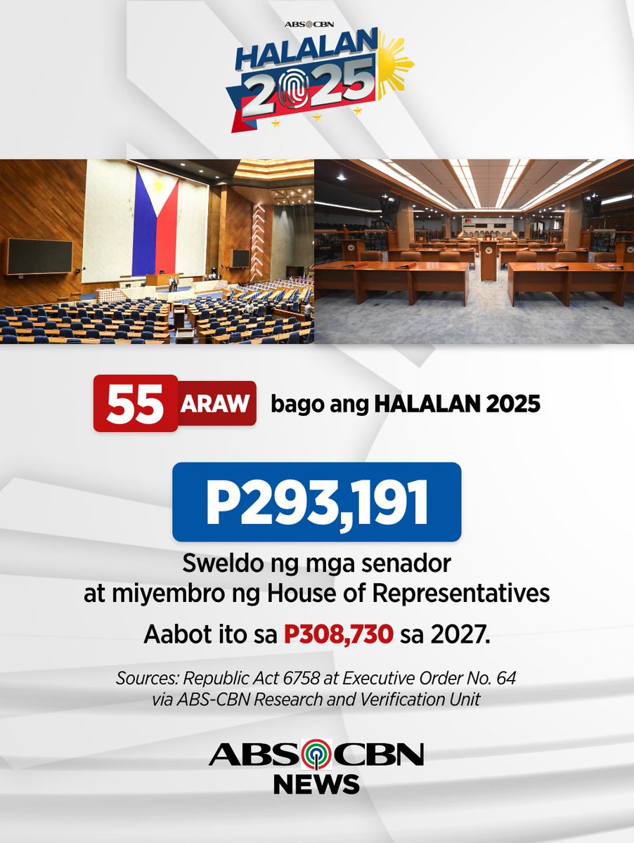 ABSCBNNews's tweet photo. Malaki na at tataas pa ang sahod ng mga mambabatas hanggang 2027.

Kilatisin ang mga iniluluklok sa puwesto dahil buwis mo ang ipinapasweldo sa kanila. #Halalan2025 https://t.co/gh6CS2xK26