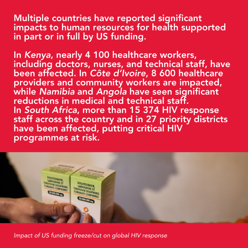UNAIDS's tweet photo. New reports from countries show continuing disruptions in HIV responses due to US funding shift.