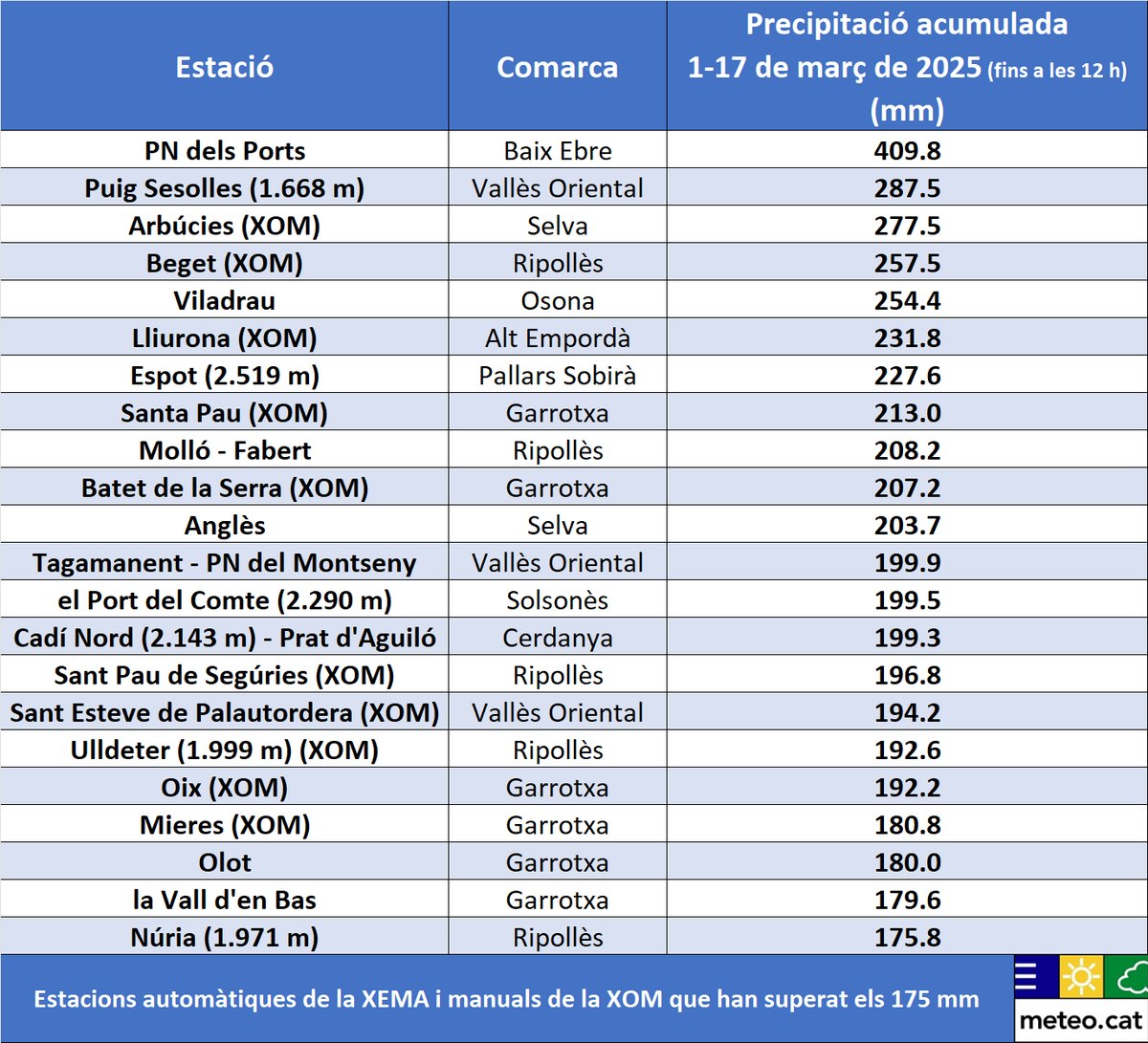 Meteocat tweet media
