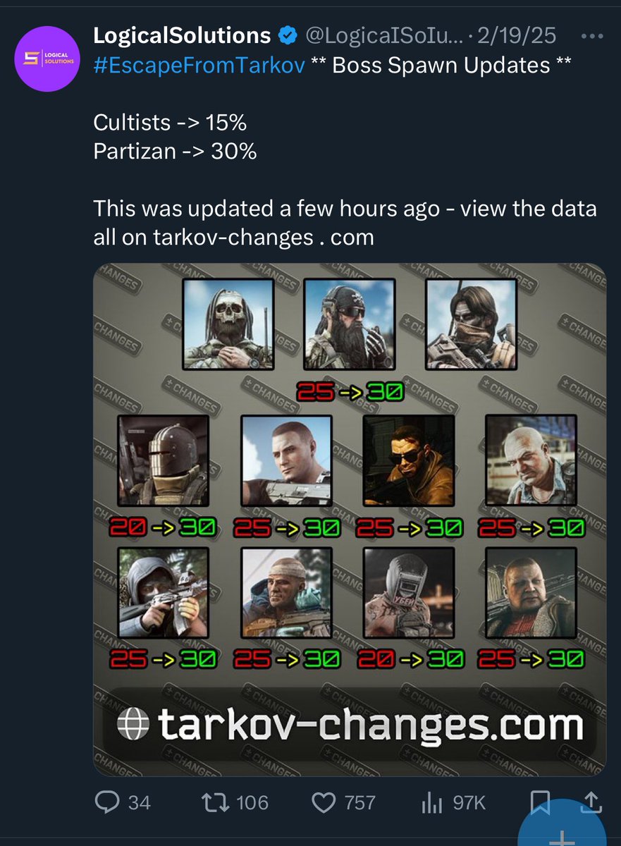 ashen_oness's tweet photo. @shawnsafk @tarkov idk why they put the spawn chance in the notes like they just put them at 30%, they have been at 30% for like almost 2 months. why even put that in the notes? just make it 50 % chnace so fucking cringe. https://t.co/U65LJtmY5E