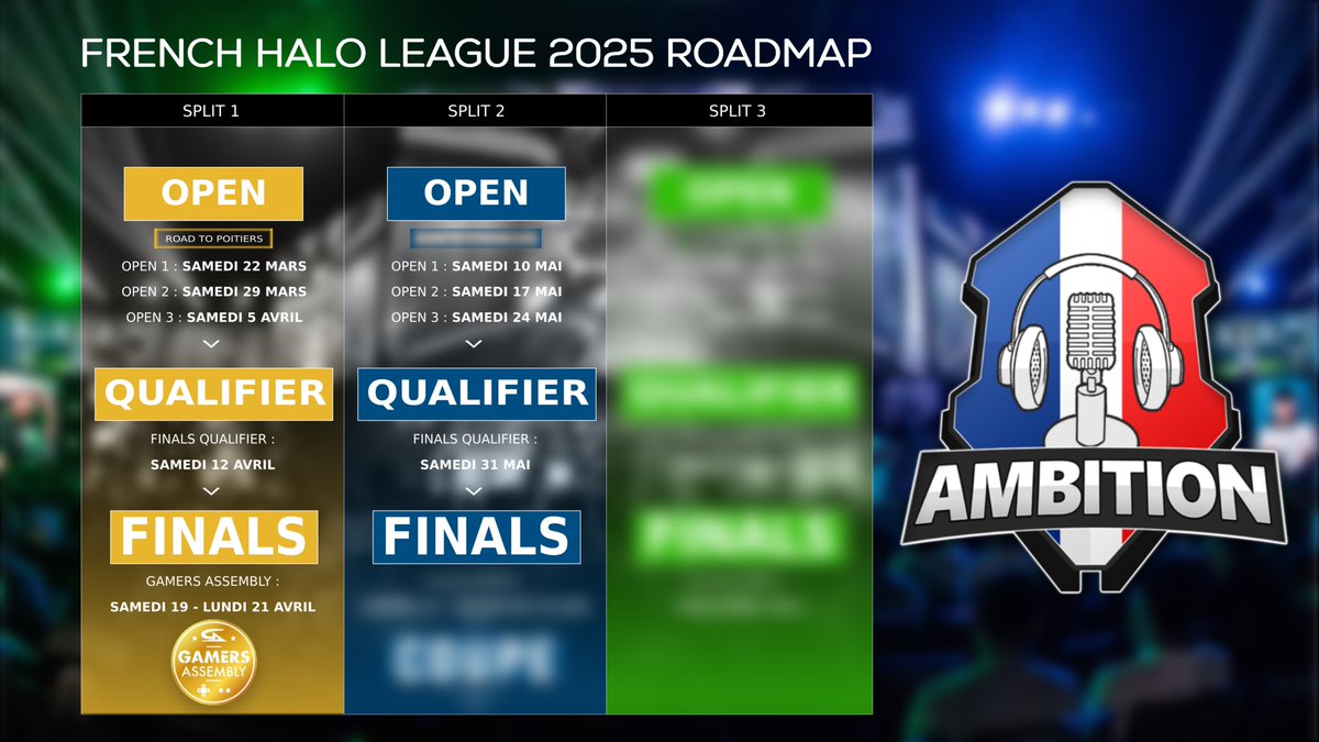 Ambition (@ambitionfrance) on Twitter photo 🏆 FRENCH HALO LEAGUE 🏆
Nous sommes fiers de vous annoncer la création d'un tout nouveau circuit entièrement dédié aux joueurs français 👏
Le circuit suivra le même format que le circuit officiel des <a href="/HCS/">Halo Esports</a>. Il se compose de 3 splits dont le premier commence dès ce week-end 🎉 🏆 FRENCH HALO LEAGUE 🏆
Nous sommes fiers de vous annoncer la création d'un tout nouveau circuit entièrement dédié aux joueurs français 👏
Le circuit suivra le même format que le circuit officiel des <a href="/HCS/">Halo Esports</a>. Il se compose de 3 splits dont le premier commence dès ce week-end 🎉