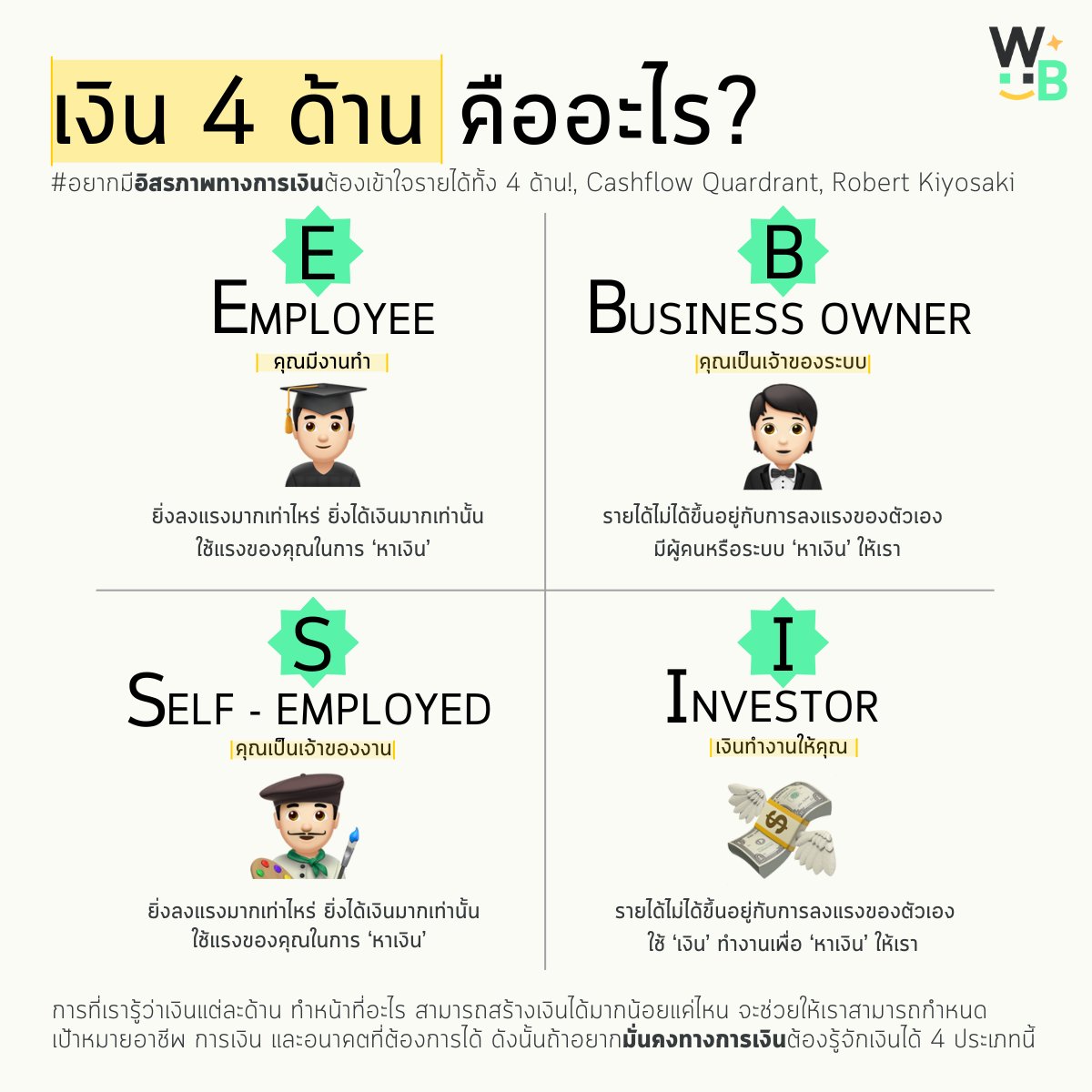 เรื่องเล่าทางการเงิน ✍️💸 tweet media