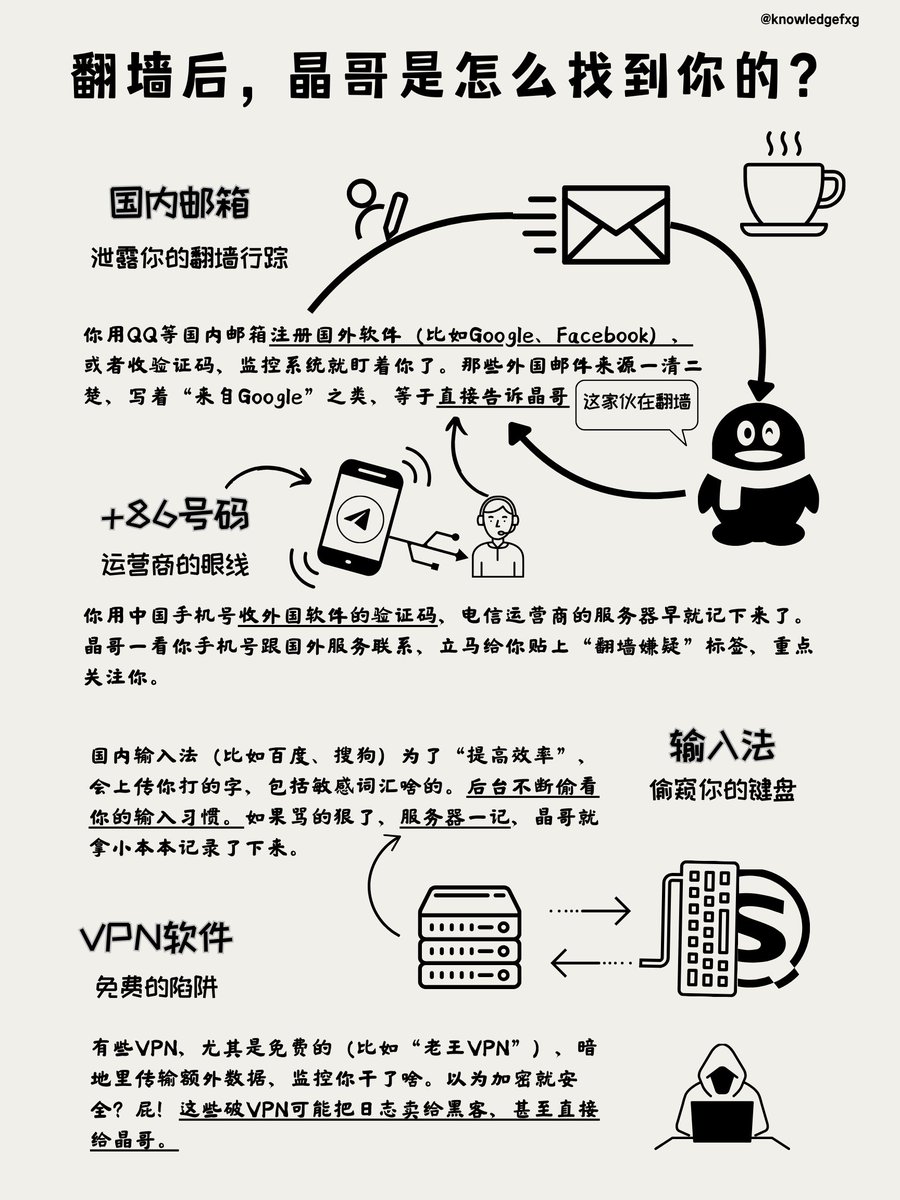 知识分享官 tweet media