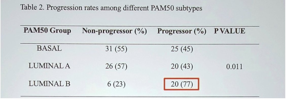 UroToday.com tweet media