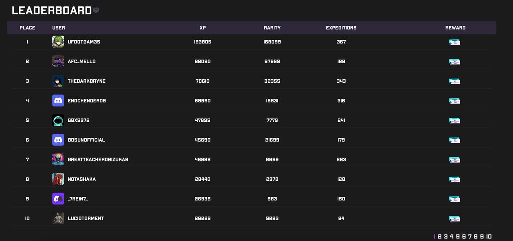Danishyt2255's tweet image. 🪂🪂 Early Alpha: Infinity Warlords has announced its Airdrop campaign, join now and get rewarded for free!
🔹Cost: $0 Completely Free
🔹 Rewards: Confirmed
🪙 Step-by-by step Airdrop Guide👇
➖ Go to: infinitywarlords.com and log in with Discord
➖ Complete social…