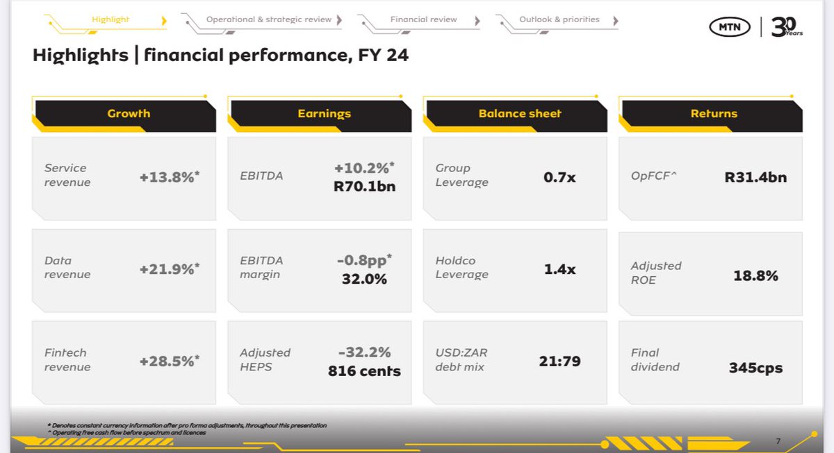 MTN Group continues to report strong underlying 2024 performance.

A big thank you to our #MTN teams in all markets who continue to push boundaries, drive innovation, and keep us focused on our mission to lead digital and financial inclusion in #Africa. Their hard work is the