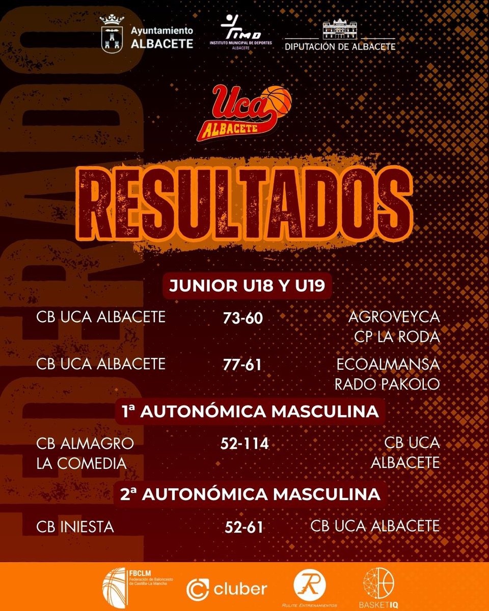 ucacb's tweet photo. 💥 ¡Fin de semana de nuestros equipos regionales! 🏀🔥 Emoción y mucho trabajo en cada partido. Aquí os dejamos los resultados.

¡Vamos, UCA! 🚀

#SomosUCA #CBUCA https://t.co/hILdPAyAXQ
