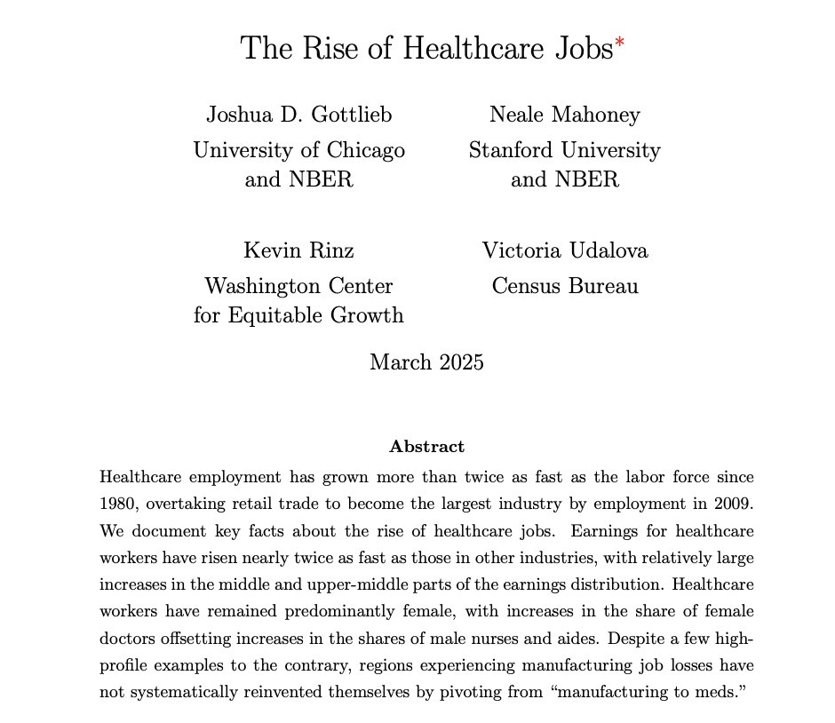 Neale Mahoney (@nealemahoney) on Twitter photo Healthcare jobs have grown 2x faster than the overall labor market since 1980
Healthcare overtook retail to become largest industry by employment in 2009
New working paper with <a href="/GottliebEcon/">Josh Gottlieb</a>, <a href="/kevinrinz/">Kevin Rinz</a>, and <a href="/UdalovaVictoria/">Victoria Udalova</a> w/ key facts on the rise of healthcare jobs Healthcare jobs have grown 2x faster than the overall labor market since 1980
Healthcare overtook retail to become largest industry by employment in 2009
New working paper with <a href="/GottliebEcon/">Josh Gottlieb</a>, <a href="/kevinrinz/">Kevin Rinz</a>, and <a href="/UdalovaVictoria/">Victoria Udalova</a> w/ key facts on the rise of healthcare jobs