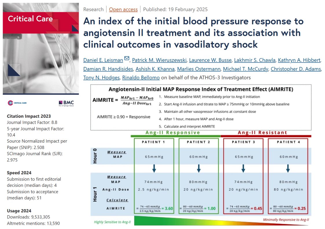 #CritCare #OpenAccess         

An index of the initial blood pressure response to angiotensin II treatment and its association with clinical outcomes in vasodilatory shock

Read the full article: doi.org/10.1186/s13054…

<a href="/jlvincen/">Jean-Louis Vincent</a> <a href="/ISICEM/">ISICEM</a> #FOAMed #FOAMcc