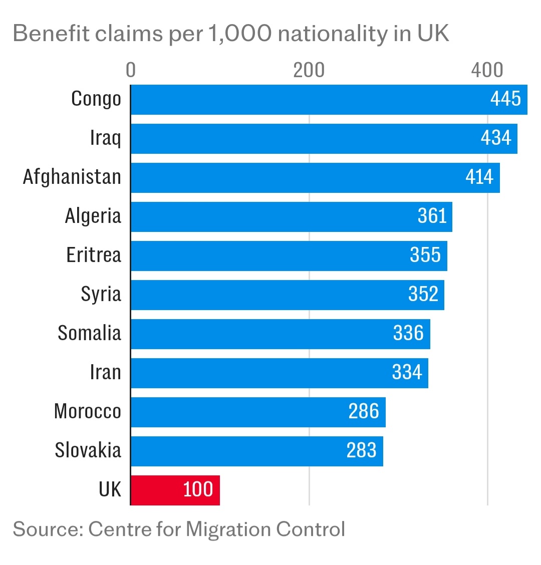 ActivePatriotUK's tweet photo. Just remember who YOU'RE going to WORK for today...

£7.5 BILLION goes on BENEFITS for FOREIGNERS! https://t.co/2TvJIZQOuD