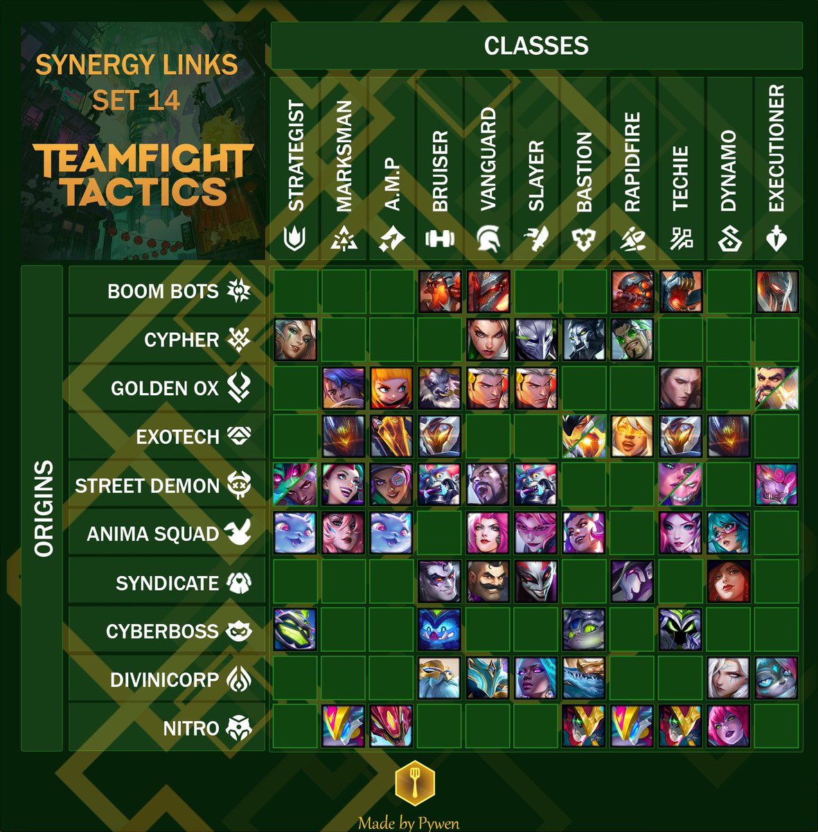 Synergy links recap of the set 14
