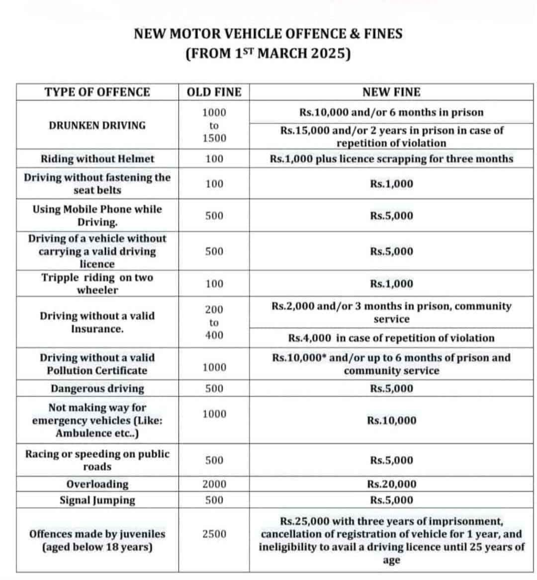 New Motor Vehicle fines 2025