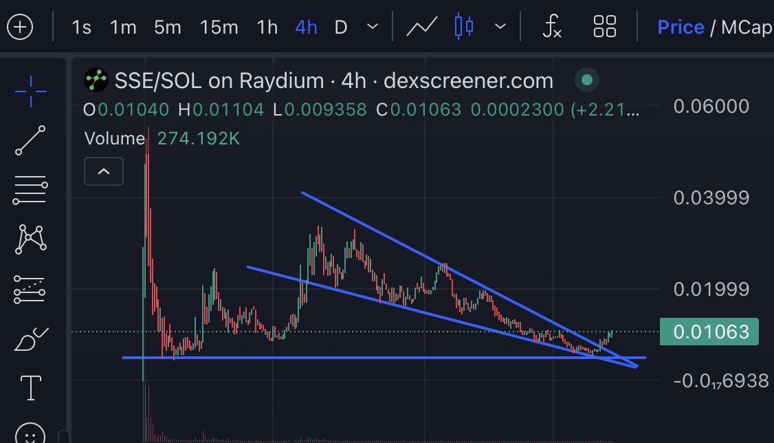 Imo $SSE being this low is criminal. It’s one of the best projects I’ve seen on Solana. It should be trading in the hundreds of millions minimum. 

I’ve seen a lot of the smartest people I know really excited about it - but I’ve been confused by the price action. Why hasn’t this