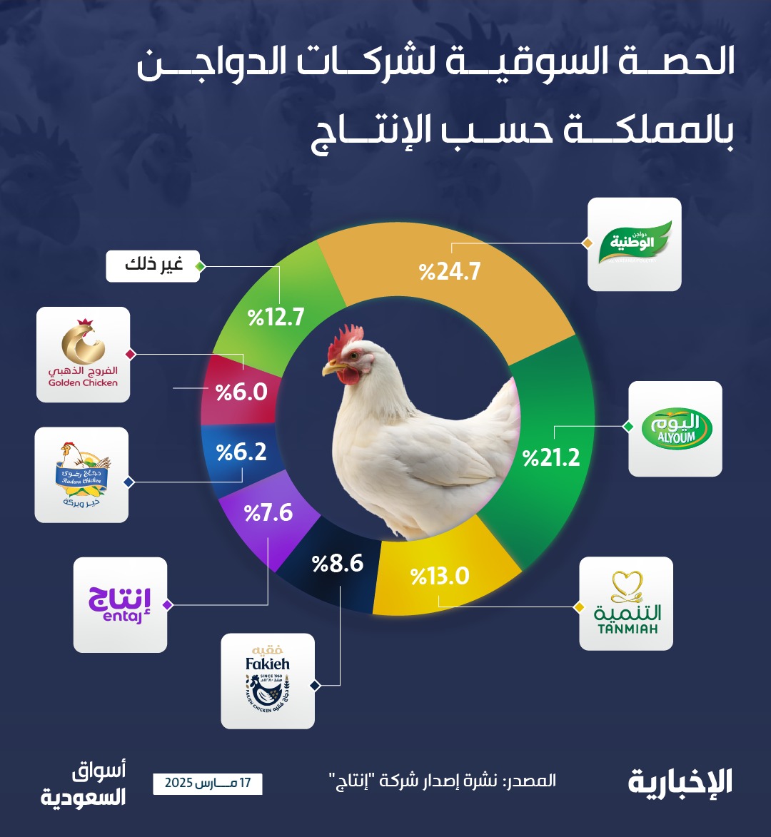 Abdullah AL-Khmais tweet media