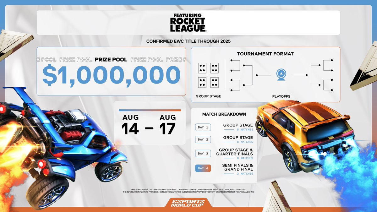 Esports World Cup tweet media