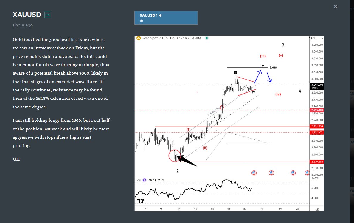 GregaHorvatFX's tweet photo. Gold with another attempt for a break above 3k in the near-term, what about big picture?
Join me in webinar, in 3hrs at 15cet: https://t.co/n3UCr2g2lx
#Ellottwave $XAUSD https://t.co/N7kxGbyXfk