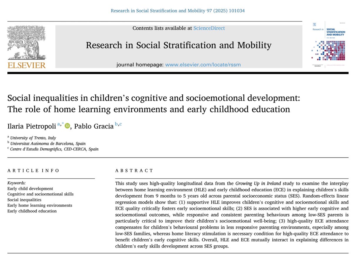 Pablo Gracia (@pablogracia_twi) on Twitter photo 🆕 New Paper with <a href="/IPietropoli/">Ilaria Pietropoli</a> (lead) in 'Research in Social Stratification and Mobility'!
We show how Home Learning Environment (HLE) & Early Childhood Education (ECE) interact in shaping and equalising Child Development across SES groups.
Link here!👇 sciencedirect.com/science/articl… 🆕 New Paper with <a href="/IPietropoli/">Ilaria Pietropoli</a> (lead) in 'Research in Social Stratification and Mobility'!
We show how Home Learning Environment (HLE) & Early Childhood Education (ECE) interact in shaping and equalising Child Development across SES groups.
Link here!👇 sciencedirect.com/science/articl…