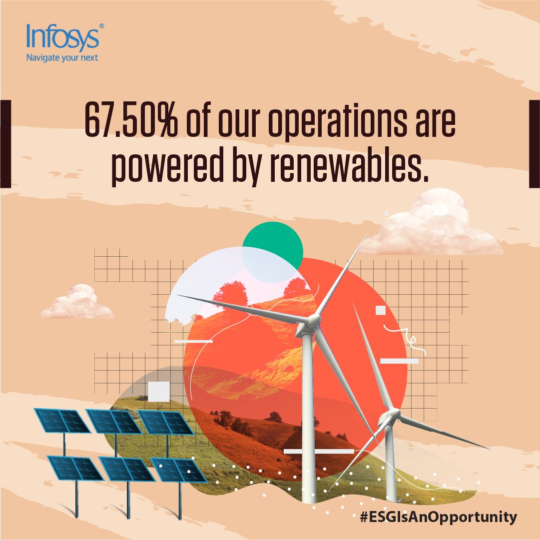Infosys's tweet image. Prioritizing renewable energy is key to long-term sustainability. We source 67.50% of our energy needs across our Indian campuses from renewable sources, reducing reliance on fossil fuels, and supporting responsible business practices. infy.com/ESGReport

#InfosysESG |…