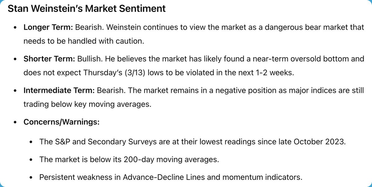 TraderLion tweet media