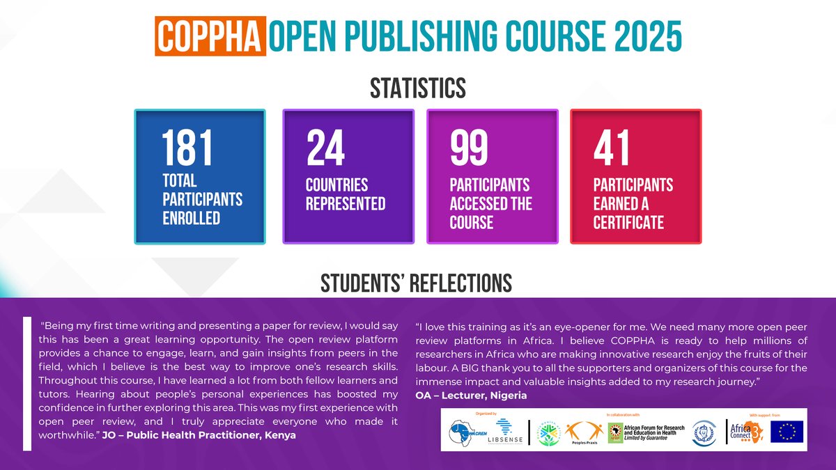 WACREN (@wacren) on Twitter photo The #COPPHA #OpenPublishing Course, organized by WACREN and <a href="/peoplespraxis/">peoplespraxis</a>, has successfully empowered African public health researchers with essential open publishing skills!
๐ Through this course, participants from 24 countries have:
โ
embraced Open Access for greater The #COPPHA #OpenPublishing Course, organized by WACREN and <a href="/peoplespraxis/">peoplespraxis</a>, has successfully empowered African public health researchers with essential open publishing skills!
๐ Through this course, participants from 24 countries have:
โ
embraced Open Access for greater
