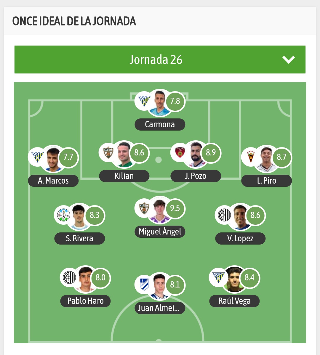 Tercera Division Grupo X tweet media
