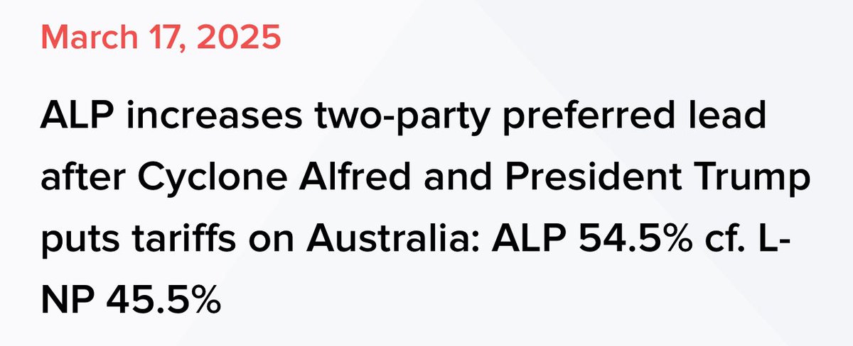 strangerous10's tweet photo. Peter Dutton’s headache is only getting bigger after today’s Roy Morgan Poll, it comes after he
- Abandoned his community during a Cyclone to suck up to a billionaire
- Was revealed to have engaged in Insider Trading
- Sided with Trump on tariffs
ALP 54.5% - LNP 45.5%. https://t.co/M9GOCigTcM