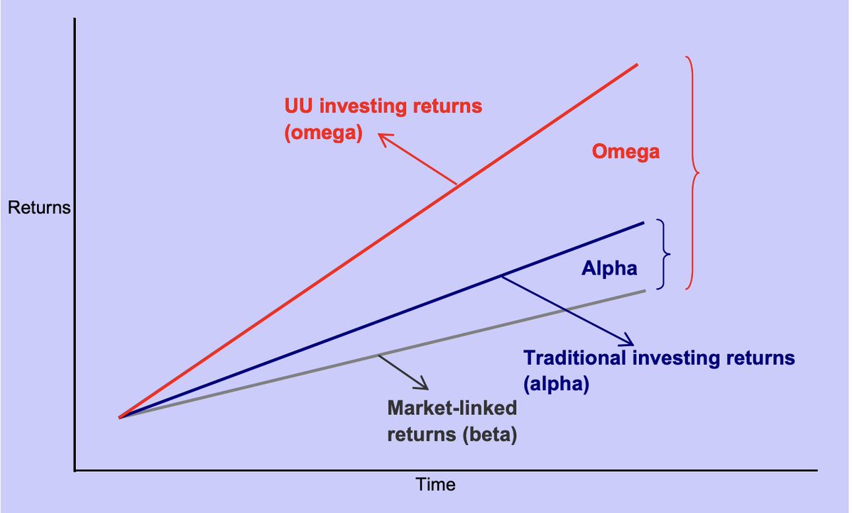 The single most important reason VC should be a key part of your asset allocation - Top tech companies are staying private longer and becoming larger

- Google went public at $23B in 2004, six years after founding. 

See what's happening now
- Databricks raised Series J at $62B,