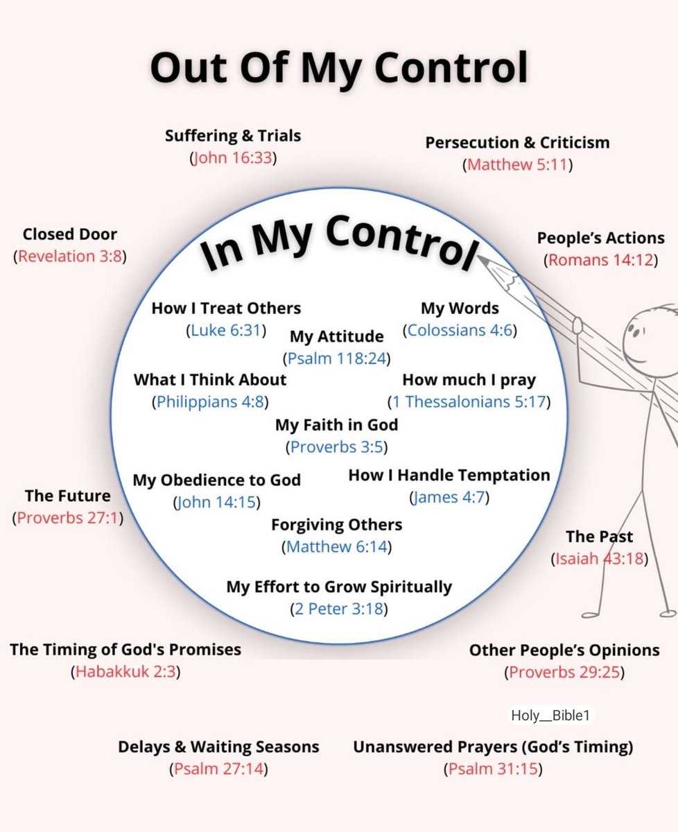 Monday message.

In athletics, we talk about what is within my control a lot.  

I absolutely love this same diagram, with biblical references to use in LIFE!