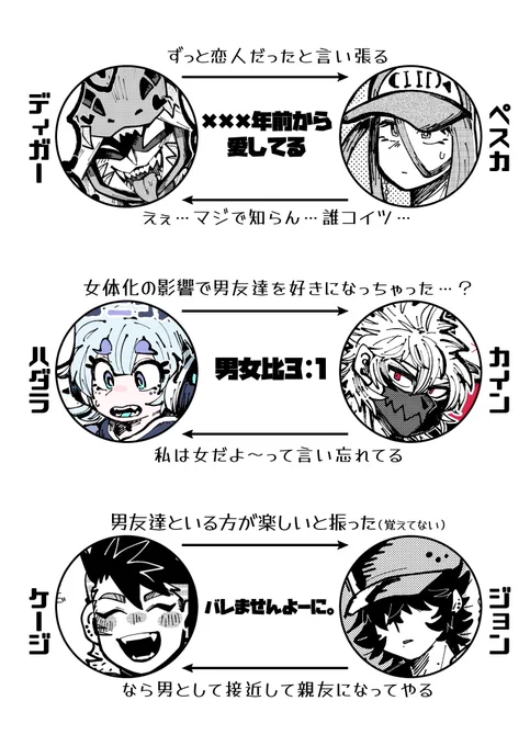 自分の創作男女のテーマ、「すれ違い」なのかな… 