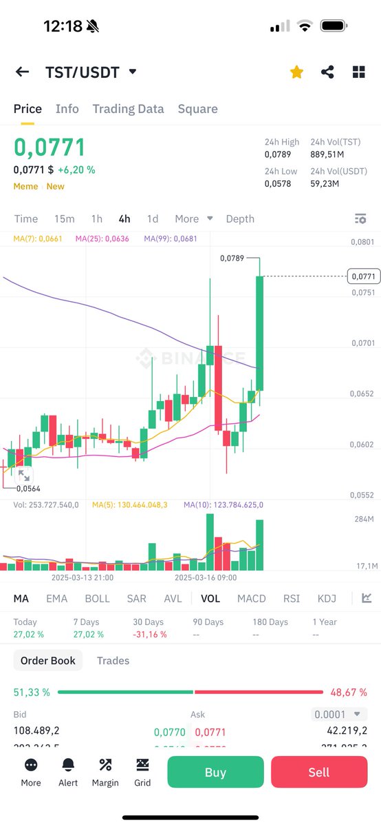 $TST uptrending and charging 🚀