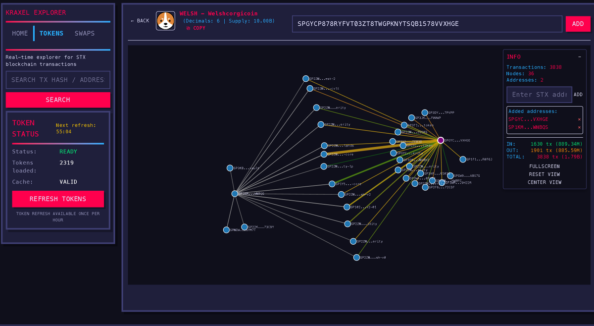 Now you can try tentacle maps (preview) with new STX explorer! explorer.kraxel.io
You can choose the token you want from the tokens page.
<a href="/Stacks/">stacks.btc</a> #STX <a href="/kraxelio/">kraxel.io</a>