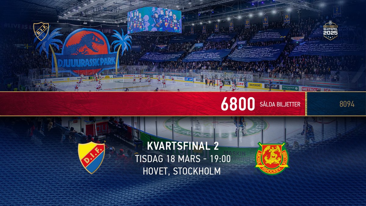 DIFHockeyse's tweet photo. Nästa slutspelskväll närmar sig och vi är förbi 𝟲𝟴𝟬𝟬 sålda biljetter. Upplev och bidra till stämningen på plats, alla till Hovet! 🌡️🔥

🎟️ Biljetter på https://t.co/81KFrua4p1.

#DIFHockey | #AlltidOavsett https://t.co/IZlnS2k916