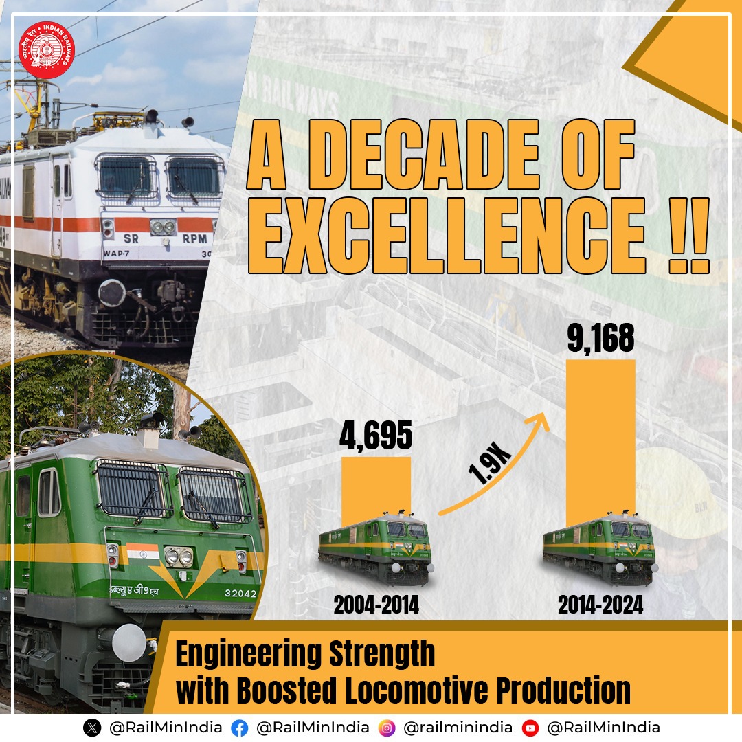 Ministry of Railways tweet media