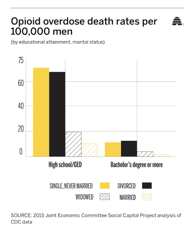 Brad Wilcox tweet media