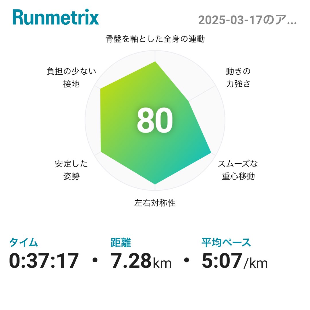 noir_weekend's tweet photo. 2025/03/17
風強すぎぃぃ
#VN3 #Runmetrix https://t.co/NlRSsMpjV7