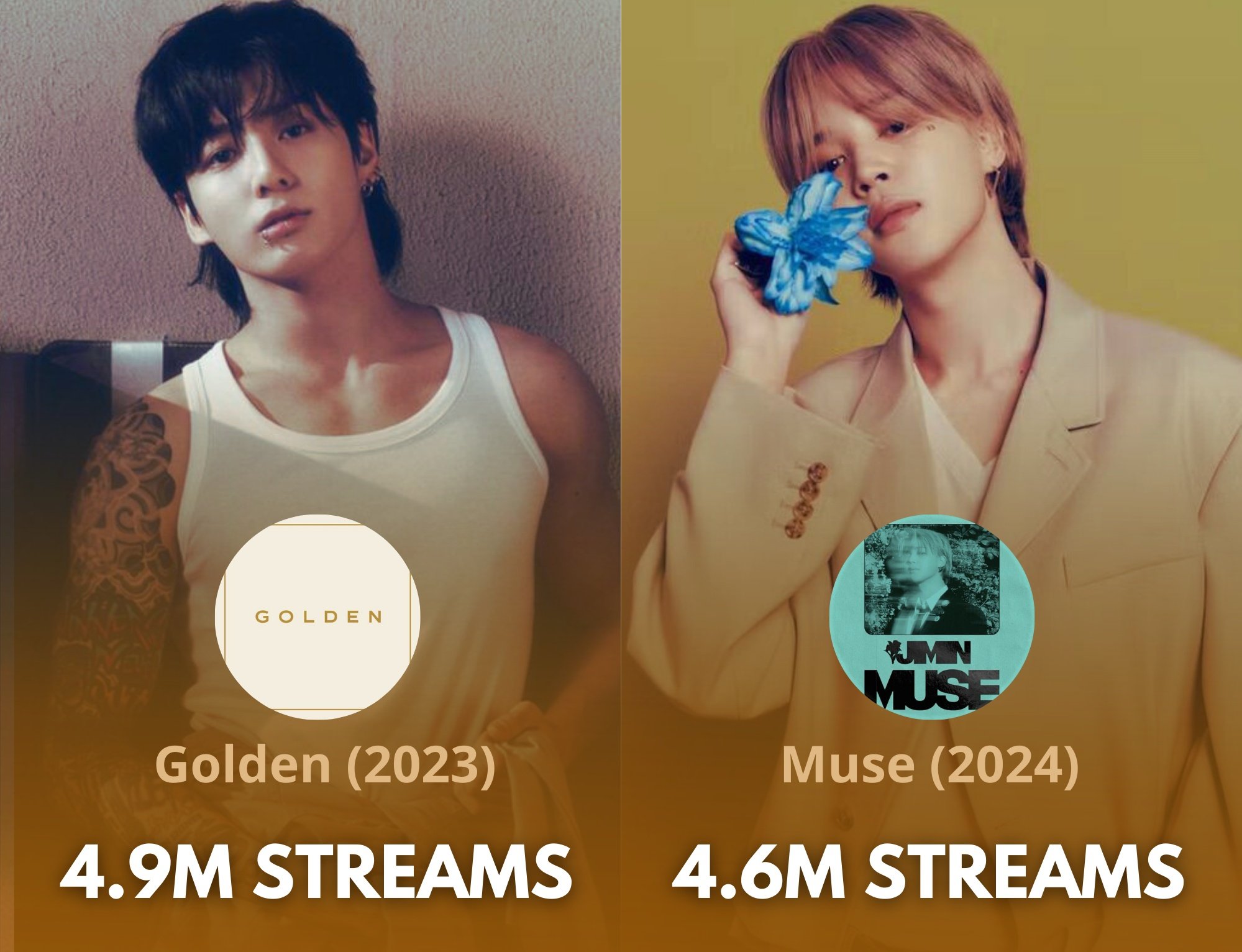 BTS まとめ売 RPWP FACE MUSE GOLDEN Layover ② imene⁷ ℘ on X: 