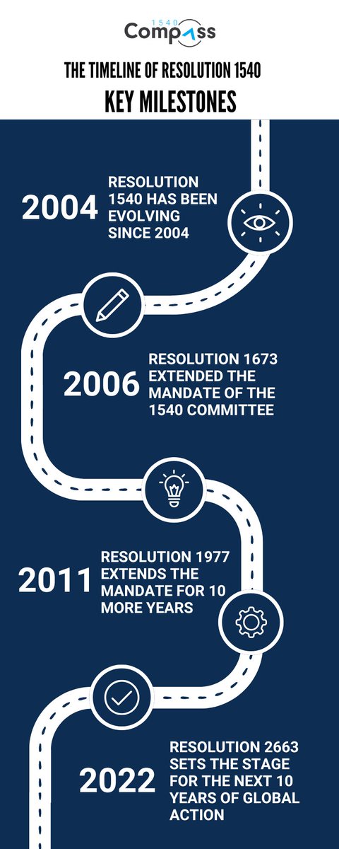 1540 Compass tweet media