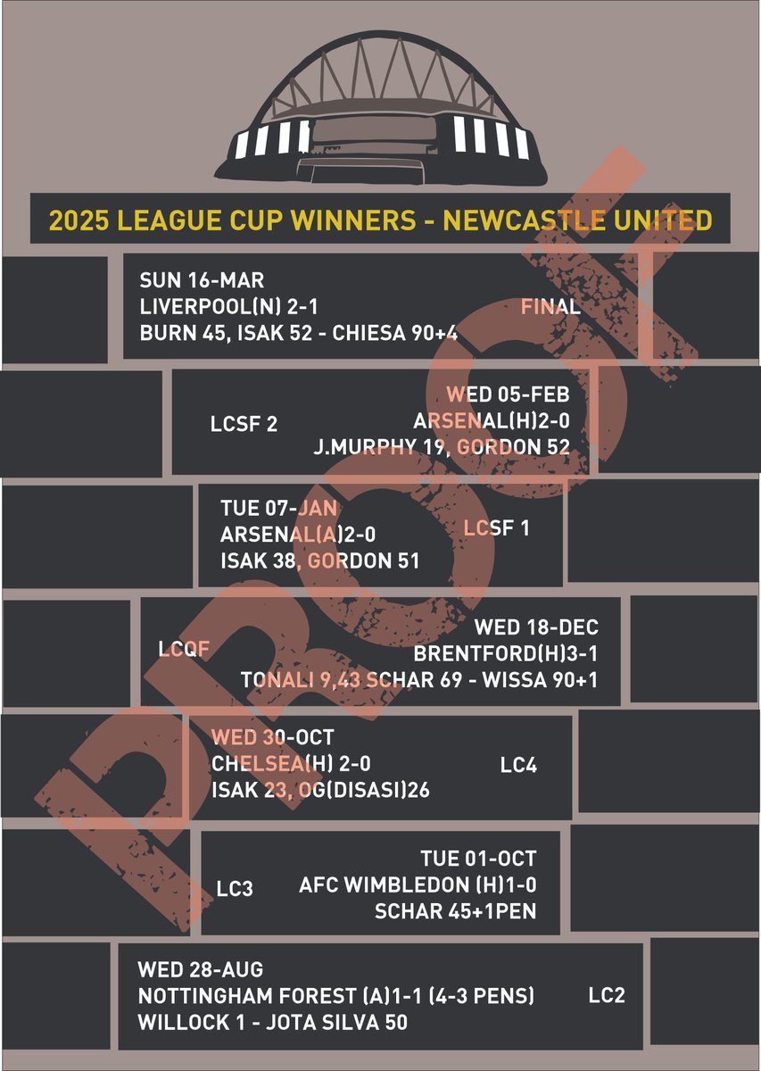 thinking of printing, if anyone's buying? #NUFC